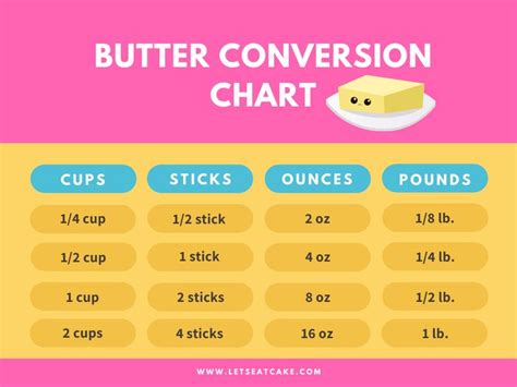 One Stick of Butter Is How Many Cups - Phoenix-has-Monroe