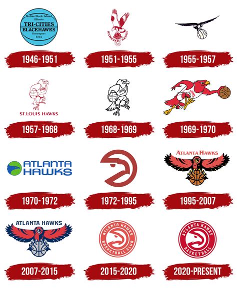 Atlanta Hawks Logo, symbol, meaning, history, PNG, brand