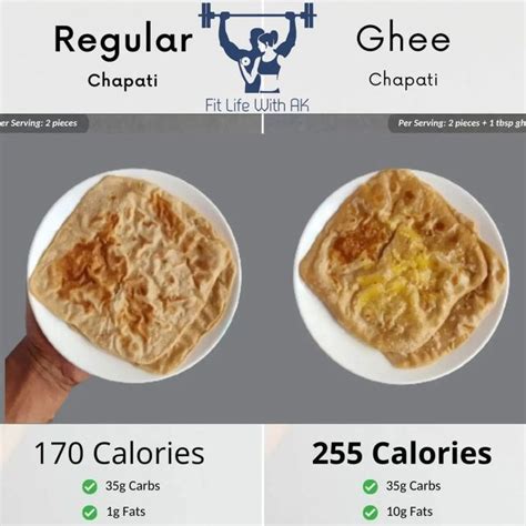 Healthy Chapati Options