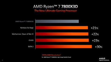 Amd Ryzen 9 7900 Ryzen 7 7700 And Ryzen 5 7600 65w Zen 4 Cpus Appear In ...