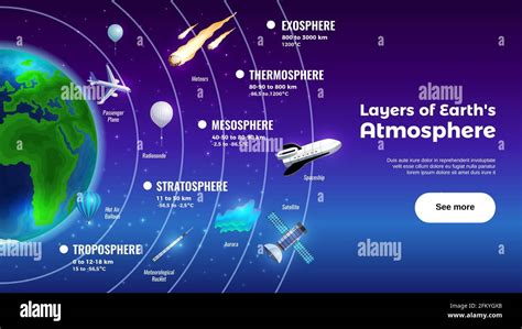 41+ Earth Atmosphere Layers Diagram - NahumMuzamal