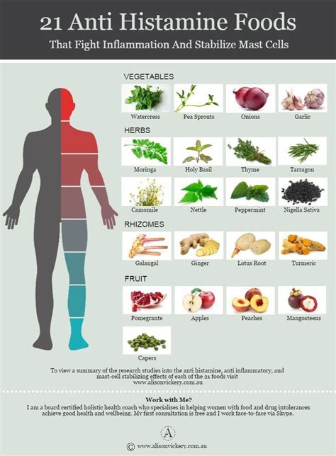 21 Anti-histamine Foods That Fight Inflammation And Stabilise Mast ...