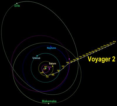 Voyager 1 Current Location Map