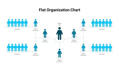 Flat Organizational Chart - SlideBazaar