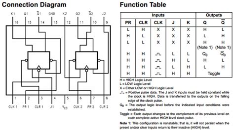 7476 PDF, 7476 데이터시트 - Fairchild Semiconductor DatsheetQ