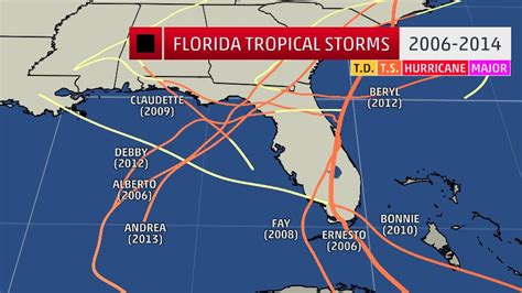 Florida is Nearing 10 Years With No Hurricanes | The Weather Channel