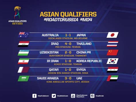 92 WORLD CUP 2018 QUALIFIERS ASIA ZONE