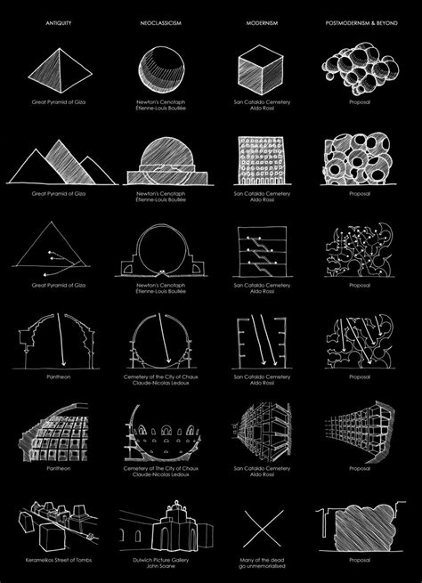 969years | Architecture symbols, Diagram architecture, Architecture drawing