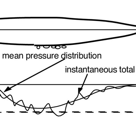 Propeller cavitation types. | Download Scientific Diagram