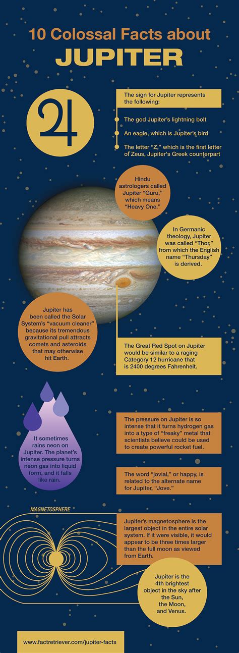 38 Amazing Facts about Jupiter | FactRetriever.com | Jupiter facts, Fun ...