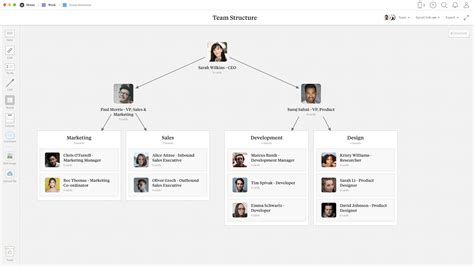 Team Structure Template - Organizational Chart - Milanote