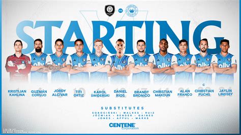 Starting XI | Charlotte FC at Orlando City SC | Charlotte FC