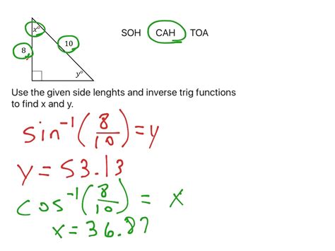 7.7 Inverse Trig Functions | Math | ShowMe