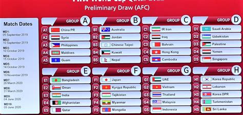 FIFA WC 2022 Asian Qualifiers Draw – Team Melli