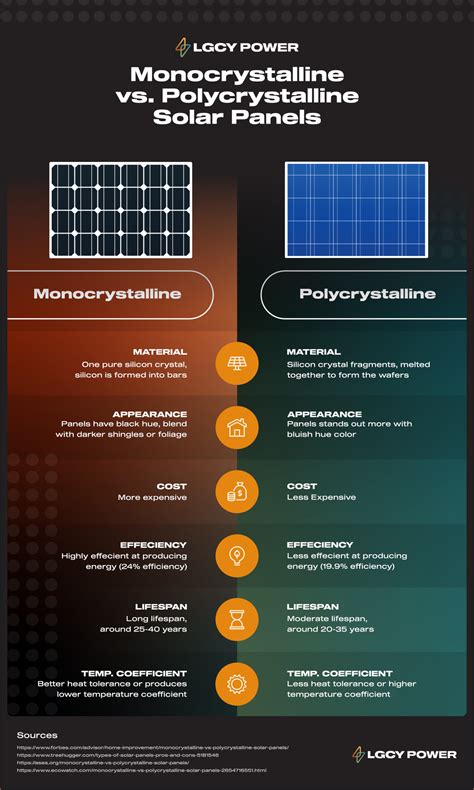 Monocrystalline Vs Polycrystalline Solar Panels Guide | Hot Sex Picture