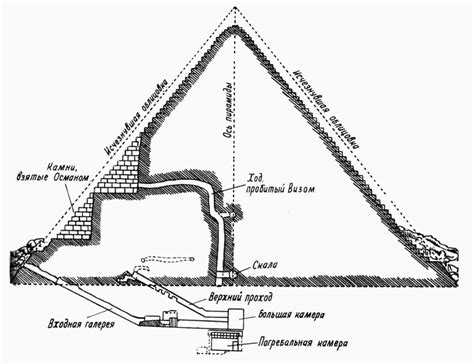 Pyramid of Menkaure (Mycerinus) - Giza