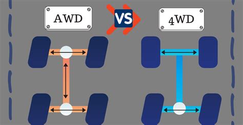 4WD vs AWD in Hyundai Vehicles - Rosen Hyundai