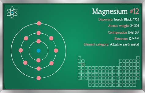 Magnesium Facts (Mg or Atomic Number 12)