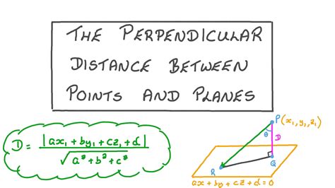 Lesson Video: The Perpendicular Distance between Points and Planes | Nagwa