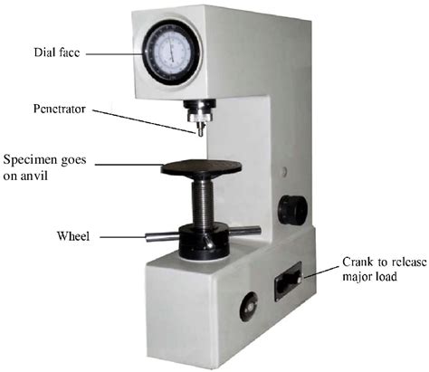 STRENGTH OF MATERIALS- Rockwell Hardness Test