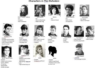 Mr. Chappell's Most Excellent Blog: The Outsiders Characters