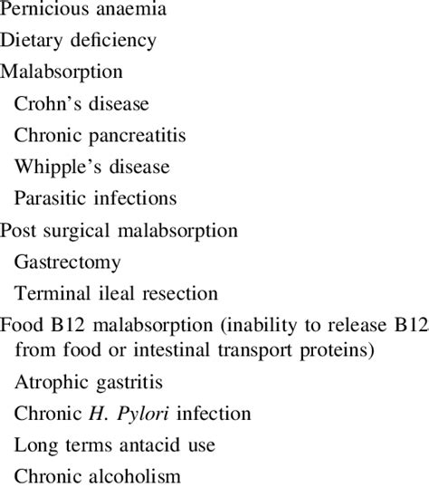 Causes of vitamin B12 deficiency [13] | Download Table