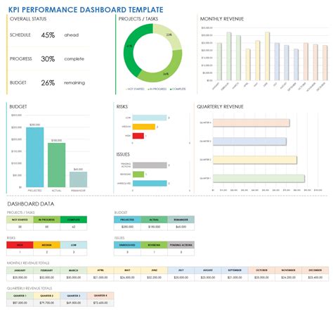 Sales Kpi Dashboard Excel Template Kpi Dashboard Excel Kpi – NBKomputer