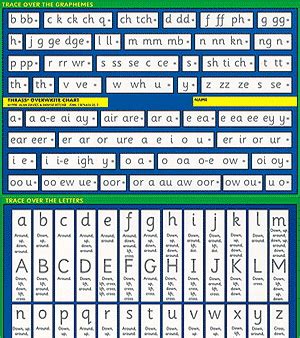 Thrass Overwrite Chart | Growing Child