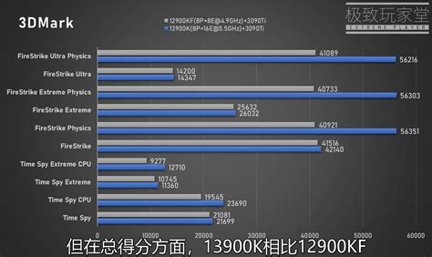 La CPU Intel Core i9-13900K Raptor Lake per gaming e benchmark delle ...