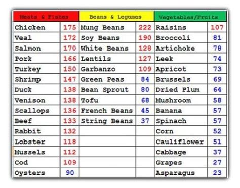 Low-purine Diet: Foods to Eat or Avoid - - Uric acid diet chart in ...