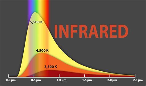 NASA - The Electromagnetic Spectrum - Infrared Waves - video Dailymotion