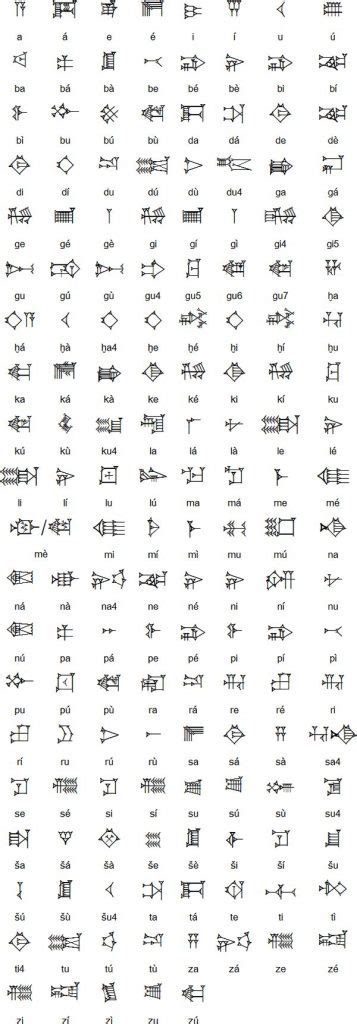 How to Write in Cuneiform, the Oldest Writing System in the World: A ...