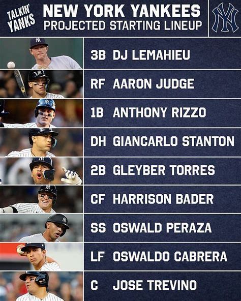 New York Yankees fans split on projected lineup for 2023