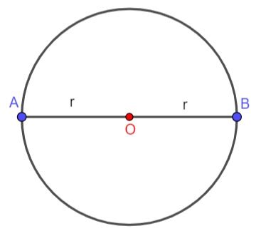 What is Equidistant in Geometry?