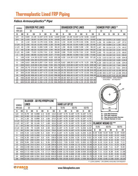 FRP Pipe | Fabco Plastics