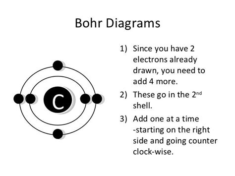 BOHR DIAGRAM - Unmasa Dalha