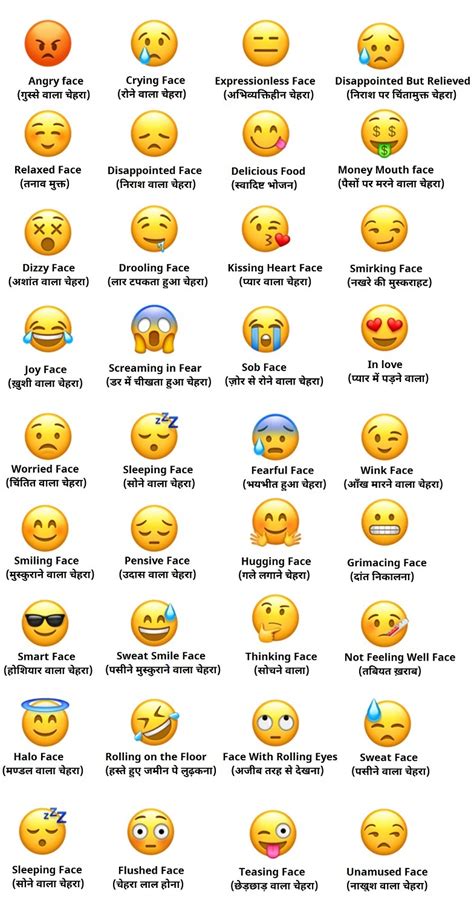 Emoji - Chats and Social Media language