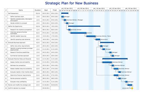 How to Report Task's Execution with Gantt Chart | Project — Working ...