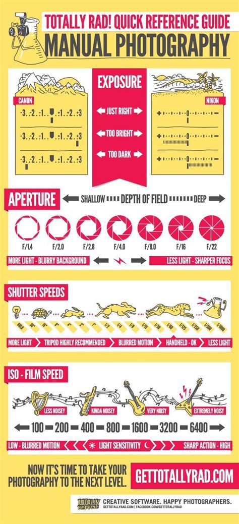 Manuale Photo | Photography infographic, Manual photography, Improve ...