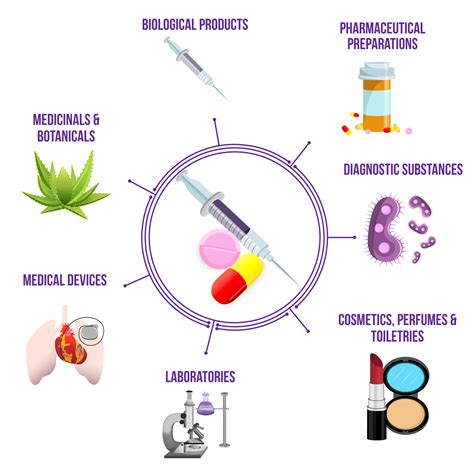 Biotechnology Conference | Nanotechnology Conference | Biochemistry ...