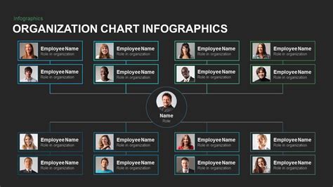 Organization Chart Template Powerpoint