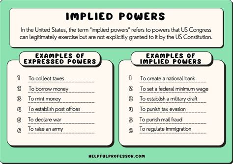 23 Implied Powers Examples (US Government) (2024)