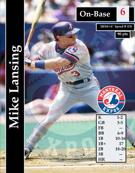 The Greatest MLB Showdown Project: 1994 Montreal Expos