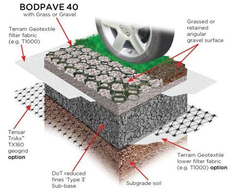 50+ Permeable Driveway ideas | driveway, permeable driveway, hardscape