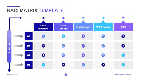 RACI Matrix Template | Editable PPT Template | Download Now