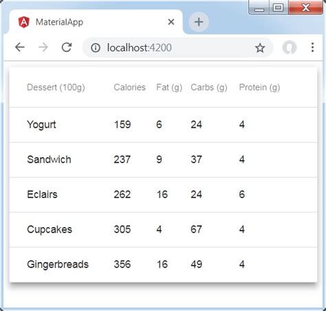 Angular Material 7 - Table