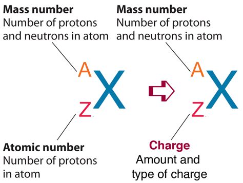 chemistry picture