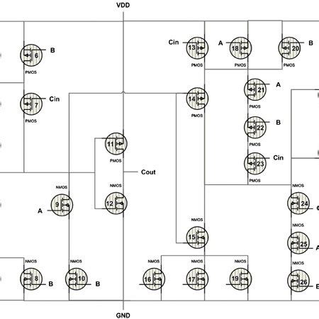 Circuit of Inverter logic gate. | Download Scientific Diagram