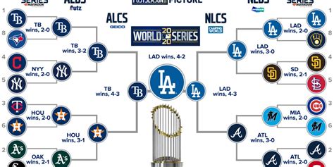 Chia sẻ với hơn 73 về MLB playoffs 2023 bracket - cdgdbentre.edu.vn