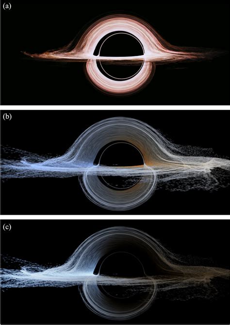 (a) The moderately realistic accretion disk of Figure 14 but with the ...